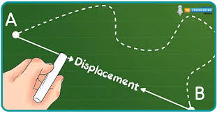 Displacement